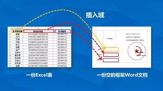 提升工作效率的小技巧 Word2003中10个让你提升工作效率的技巧