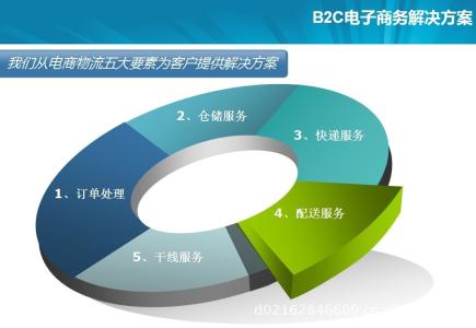 我不看电视阅读答案 快递与电子商务阅读答案