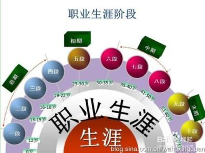 职业生涯阶段 销售职业生涯四阶段