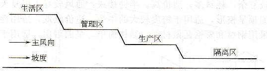 牛场建设规划 牛场规划布局