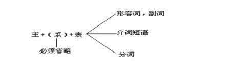 分词的独立主格结构 独立主格的分析