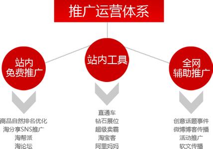 商业银行经营原则 分享八条店铺经营原则