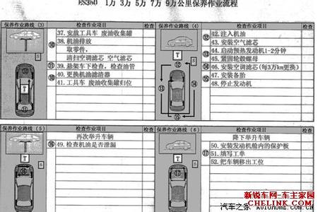 凌志nx保养费用 凌志汽车保养知识(2)