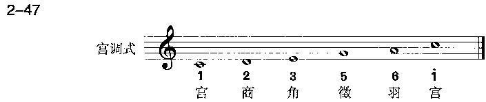 中国民族调式教案 中国民族调式