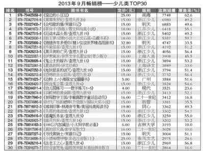 曹文轩《回归经典阅读》阅读练习及答案