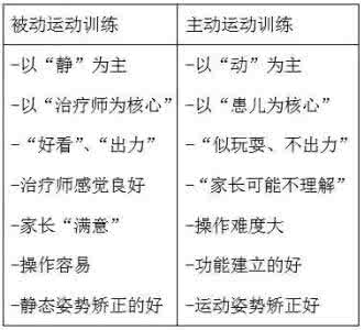 多关节主动被动训练仪 主动训练和被动训练的区别