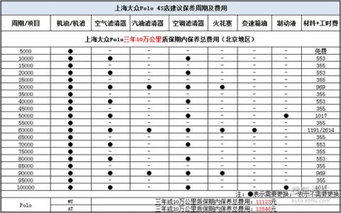 上海大众polo保养手册 上海大众polo汽车保养常识