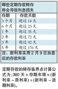 日本主妇省钱存钱妙招 加息频繁 阶梯法存钱有妙招