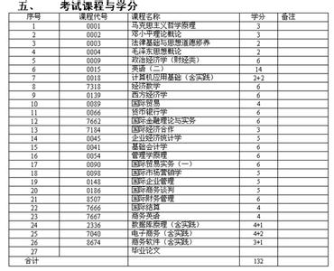 电子商务专业自我鉴定 国际商务专业毕业生自我鉴定2014