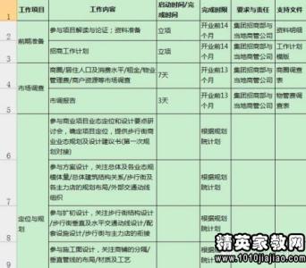 乡镇招商引资工作计划 2014年招商引资工作计划