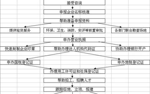 2016招商引资工作总结 2016年招商引资工作计划