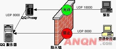 黑客经验谈：跳板入侵技术实例解析