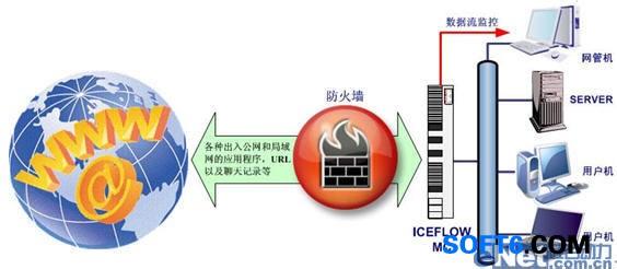 网络管理员找不到工作 网络管理员的七大不安全性