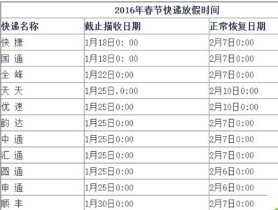 2016春节快递放假 2016快递春节放假时间