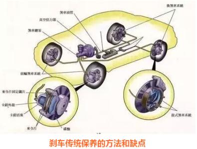 主动刹车主动安全系统 关于刹车系统的安全知识