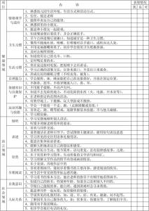 幼儿园小班上学期评语 幼儿园小班上学期评语范文