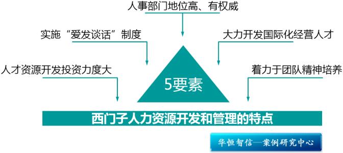 事业单位管理岗位升迁 怎样走从员工到管理的升迁路