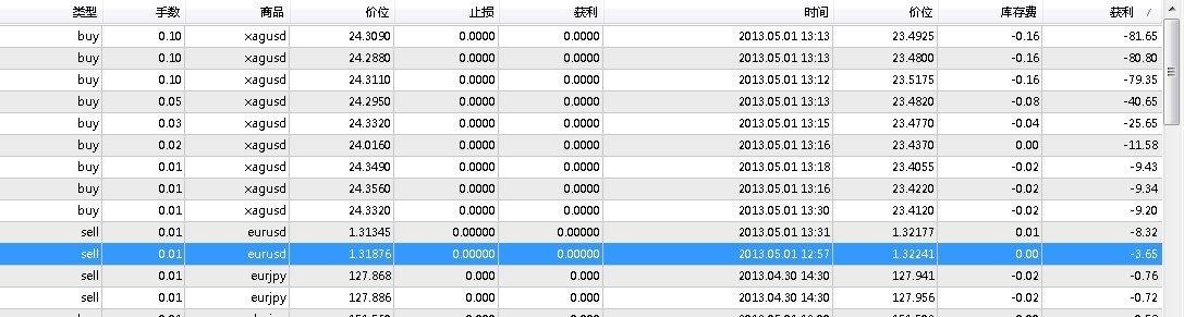 外汇爆仓比例计算公式 外汇爆仓是什么意思