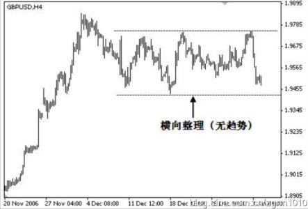 炒外汇如何加仓锁仓 炒外汇锁仓趋势交易的方法是什么