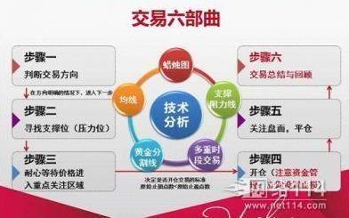 电子通讯网络 什么是外汇电子通讯网络