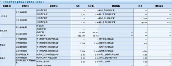 外汇管理局 对外投资 外汇管理局_对外担保