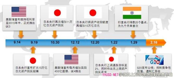 央行干预对汇率影响 央行干预外汇市场对汇率的影响