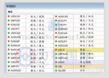 外汇操作划图入门 外汇操作入门视频_外汇操作攻略