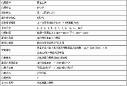 平安期货手续费一览表 pvc期货手续费