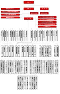 民生证券手续费多少 2016年民生证券手续费