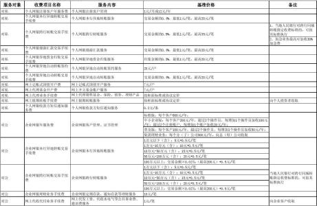 银行手续费收费标准表 7881手续费收费标准