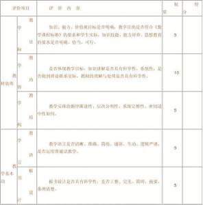 教师课堂教学评价大全 教师课堂教学评价