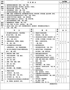 教师公开课评价表 教师公开课评语