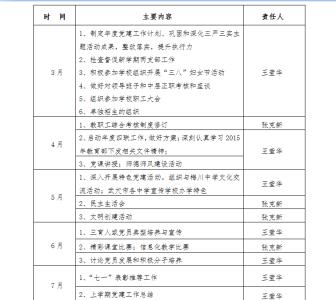 乡镇基层党建工作计划 2014年度基层乡镇教委工作计划