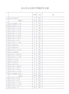 教育局基建股年度计划 2014年度市教育局工作计划