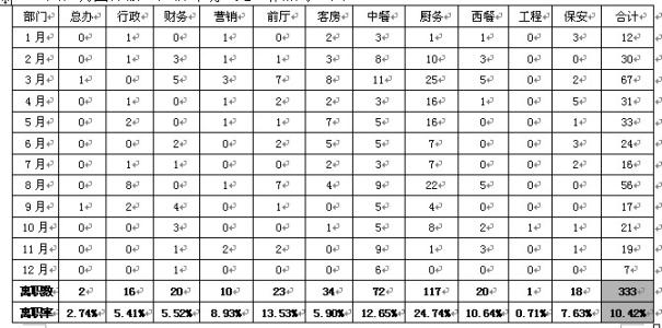 酒店上半年工作总结 2013年上半年酒店工作总结