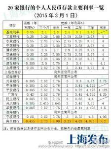 存定期哪个银行利息高 各银行定期存款利率