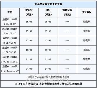 什么是贷款成本 贷款购车0利息0手续费