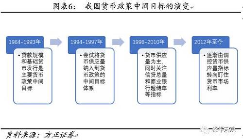 中国利率市场化的进程 利率市场化的进程