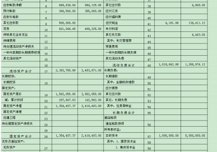 银行贷款财务报表模板 怎么做好银行贷款财务报表