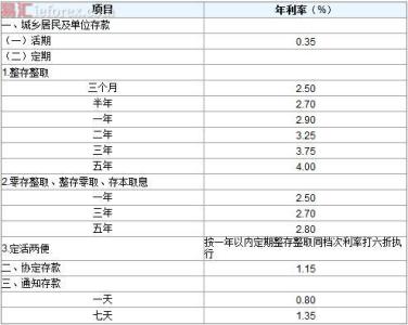 外币存款利息采用汇率 巧计算货币汇率、存款利息和贷款利息