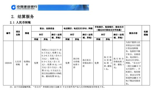 建行异地跨行转账 2017 建行异地转账手续费