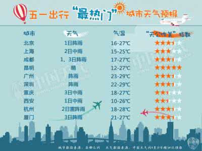 五一假期免费景点2017 五一假期上海免费景点攻略