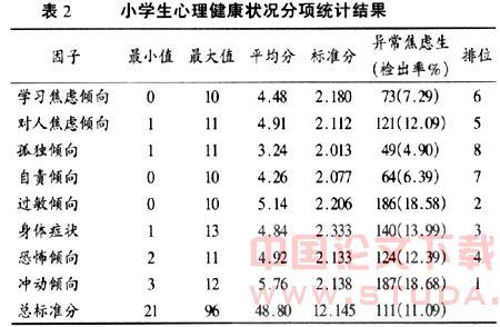 心理健康教育论文2000 心理健康论文2000字怎么写_心理健康论文2000字介绍