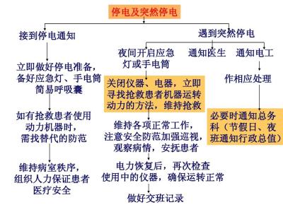 停电应急预案 中学停电的应急预案