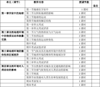 中学健康教育教学计划 中学健康教学计划_中学健康教学工作计划