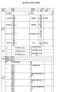 临床能力考核评语 工作人员工作能力考核评语大全