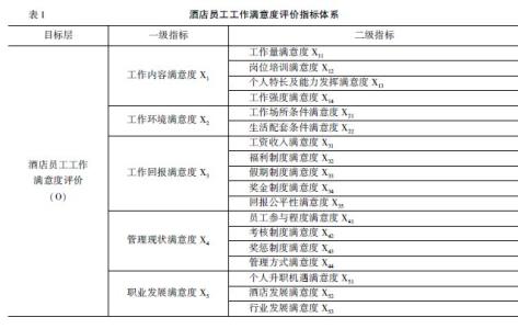 酒店优秀员工评语 2016酒店员工评语