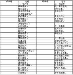 会计科目和账户的关系 会计科目和账户