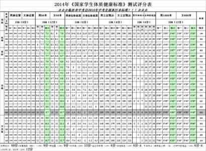 学生体质健康测试计划 国家学生体质健康测试计划