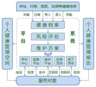 慢性病健康管理方案 慢性病健康管理方案范文(2)